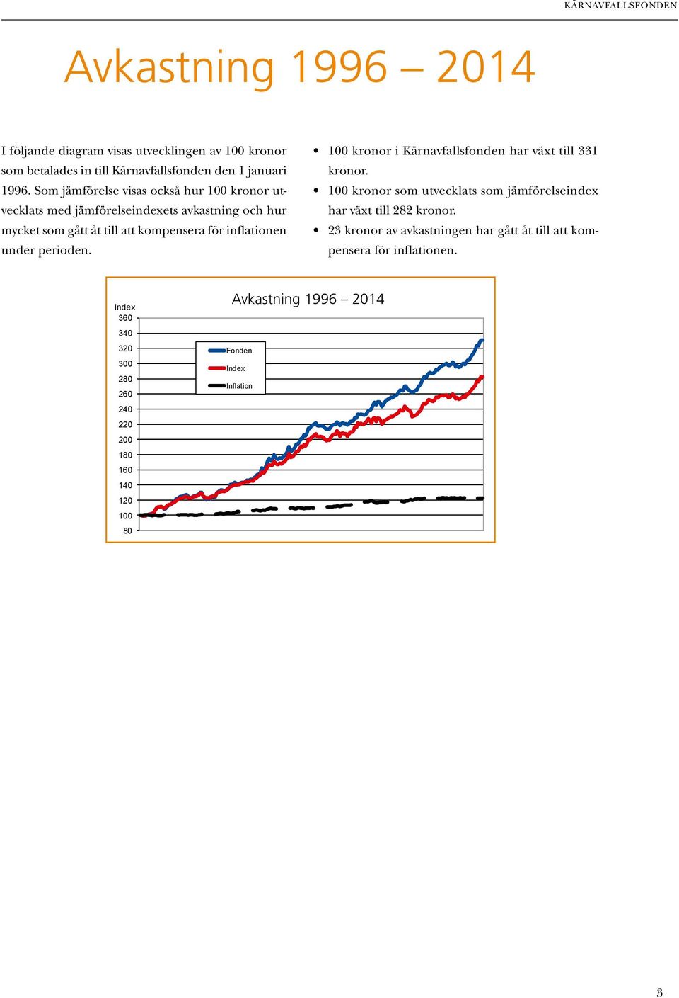 perioden. 100 kronor i Kärnavfallsfonden har växt till 331 kronor. 100 kronor som utvecklats som jämförelseindex har växt till 282 kronor.