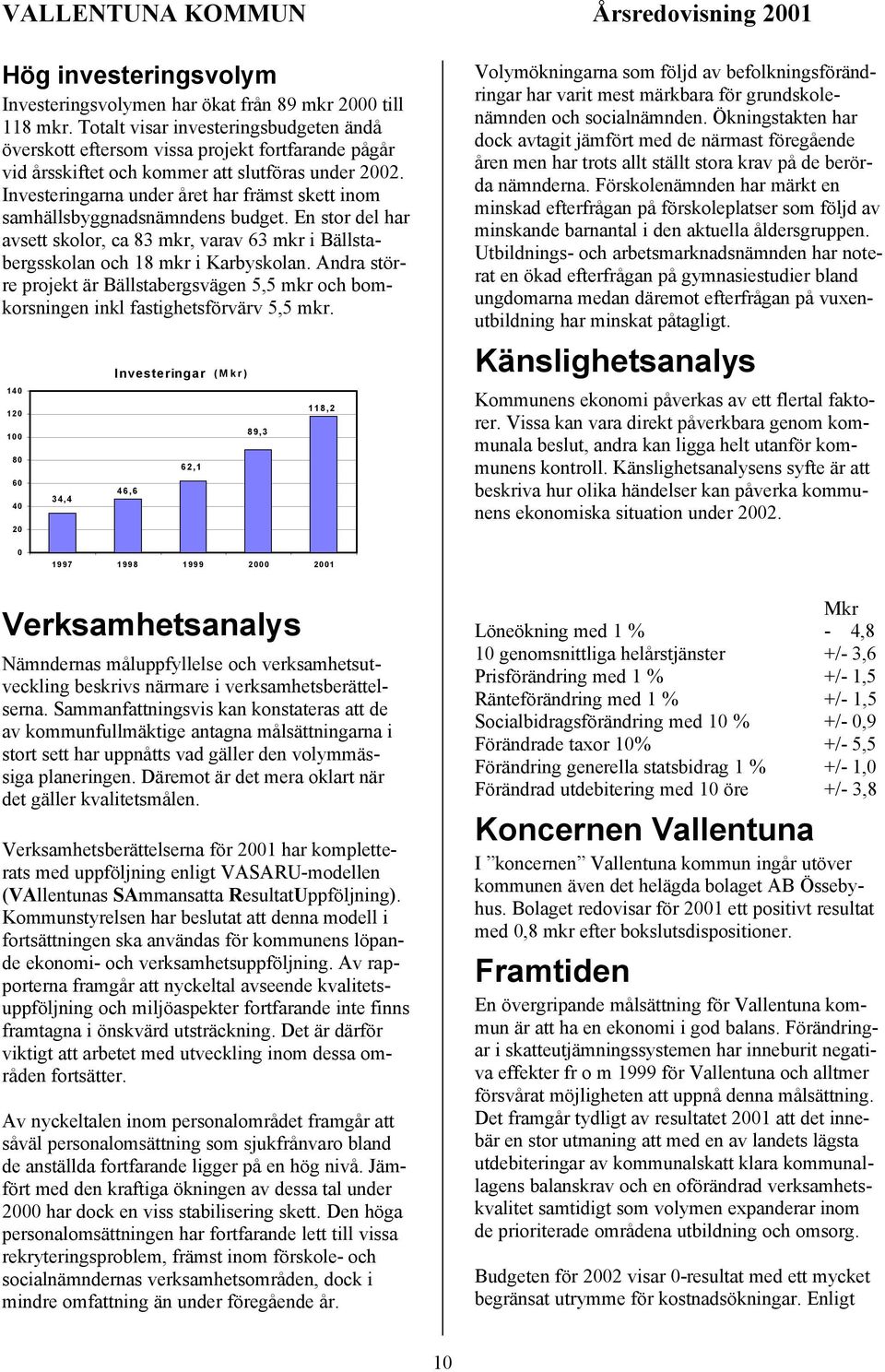 Investeringarna under året har främst skett inom samhällsbyggnadsnämndens budget. En stor del har avsett skolor, ca 83 mkr, varav 63 mkr i Bällstabergsskolan och 18 mkr i Karbyskolan.