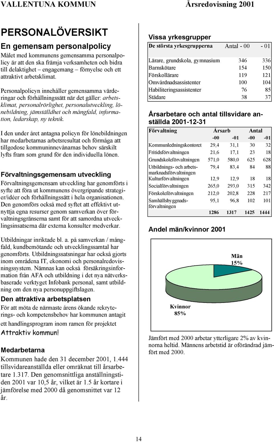 Personalpolicyn innehåller gemensamma värderingar och förhållningssätt när det gäller: arbetsklimat, personalrörlighet, personalutveckling, lönebildning, jämställdhet och mångfald, information,