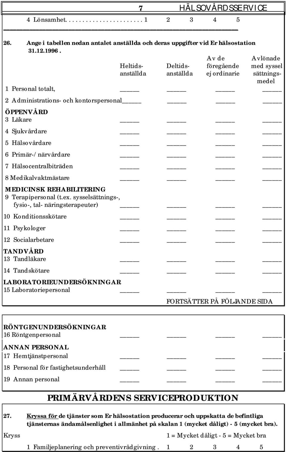 Hälsovårdare 6 Primär /närvårdare 7 Hälsocentralbiträden 8 Medikalvaktmästare MEDICINSK REHABILITERING 9 Terapipersonal (t.ex.