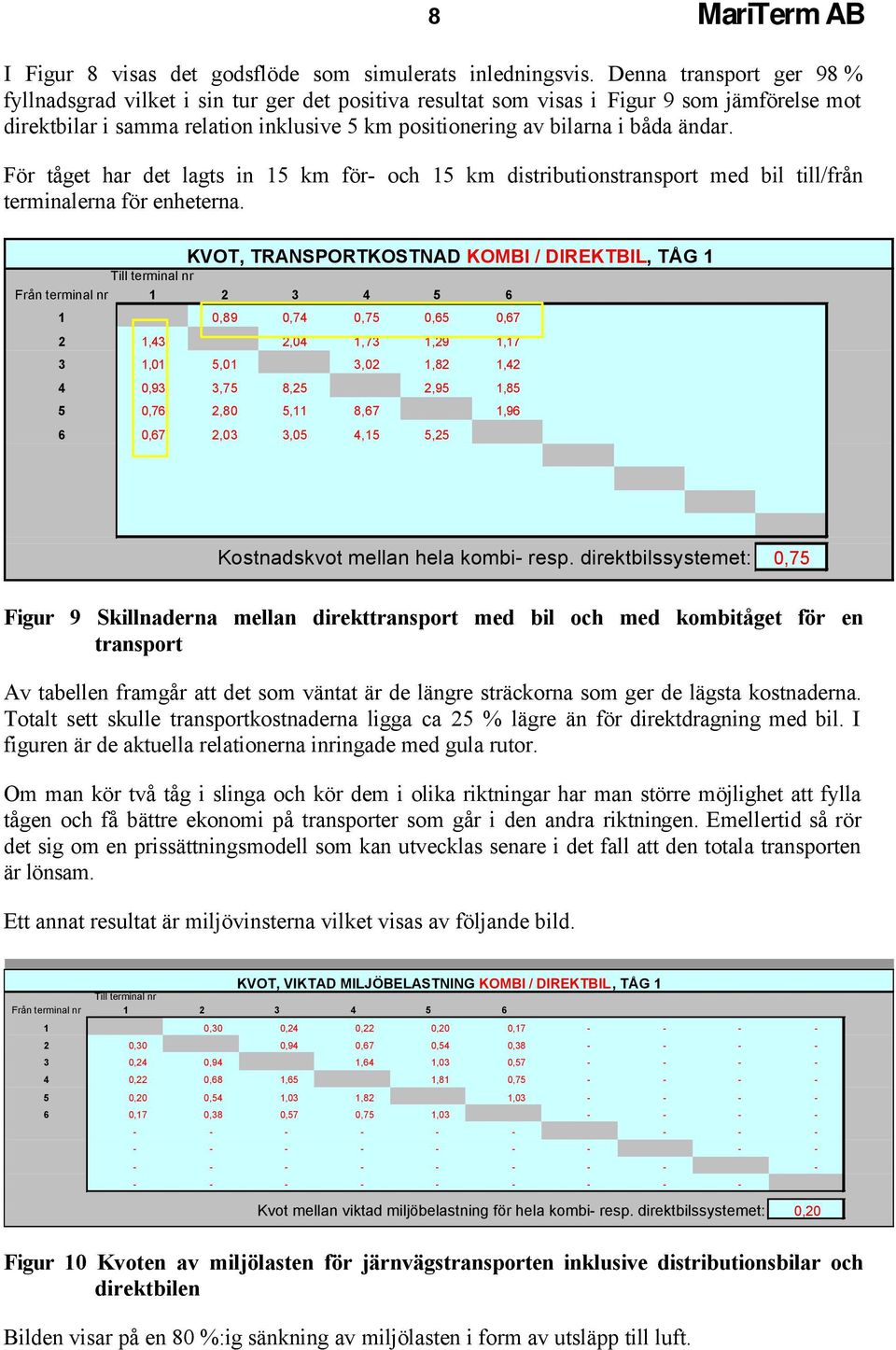 ändar. För tåget har det lagts in 15 km för- och 15 km distributionstransport med bil till/från terminalerna för enheterna.