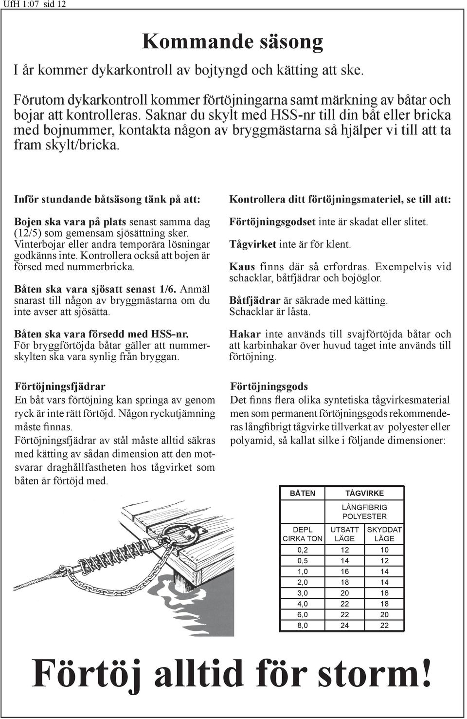 Inför stundande båtsäsong tänk på att: Bojen ska vara på plats senast samma dag (12/5) som gemensam sjösättning sker. Vinterbojar eller andra temporära lösningar godkänns inte.