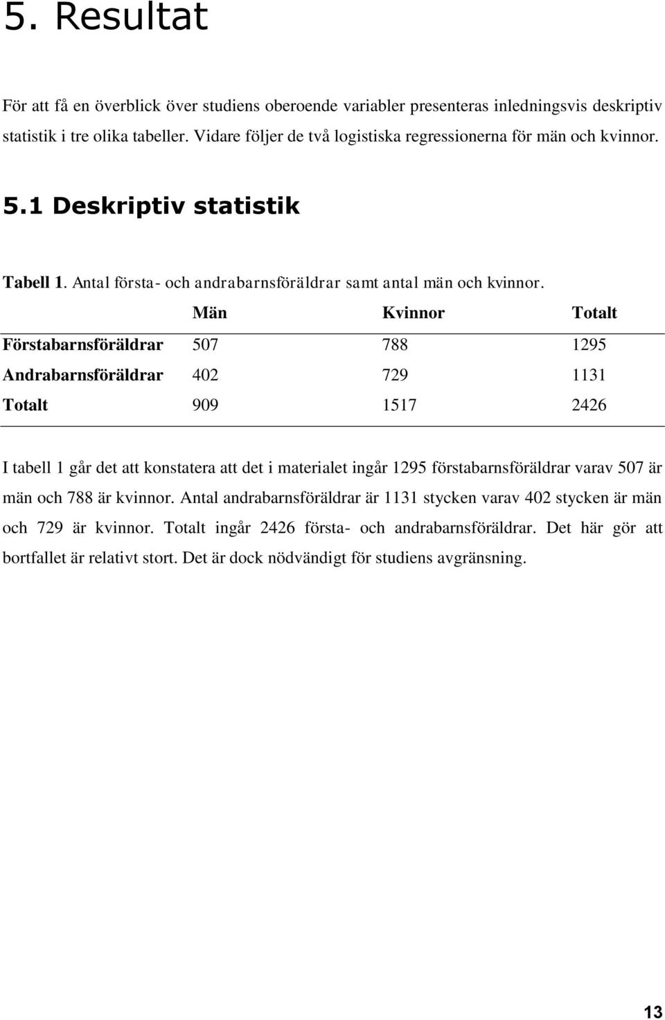 Män Kvinnor Totalt Förstabarnsföräldrar 507 788 1295 Andrabarnsföräldrar 402 729 1131 Totalt 909 1517 2426 I tabell 1 går det att konstatera att det i materialet ingår 1295 förstabarnsföräldrar