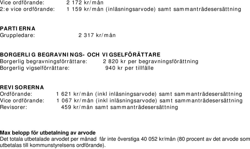 621 kr/mån (inkl inläsningsarvode) samt sammanträdesersättning 1 067 kr/mån (inkl inläsningsarvode) samt sammanträdesersättning 459 kr/mån samt sammanträdesersättning Max