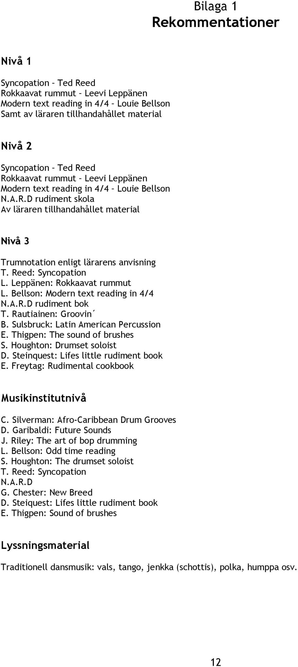 Reed: Syncopation L. Leppänen: Rokkaavat rummut L. Bellson: Modern text reading in 4/4 N.A.R.D rudiment bok T. Rautiainen: Groovin B. Sulsbruck: Latin American Percussion E.