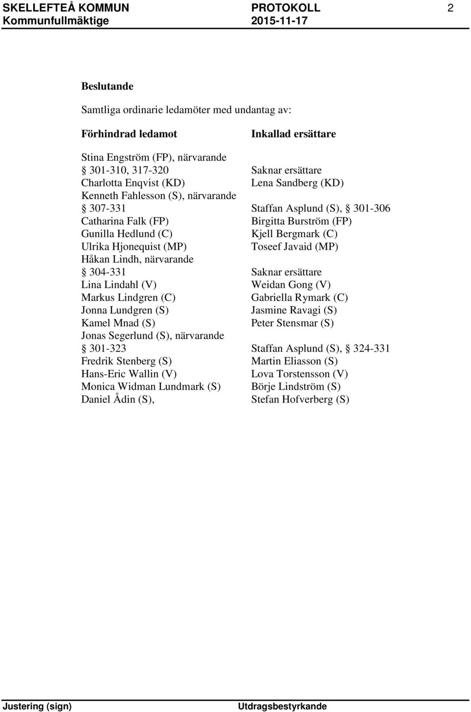 Ulrika Hjonequist (MP) Toseef Javaid (MP) Håkan Lindh, närvarande 304-331 Saknar ersättare Lina Lindahl (V) Weidan Gong (V) Markus Lindgren (C) Gabriella Rymark (C) Jonna Lundgren (S) Jasmine Ravagi