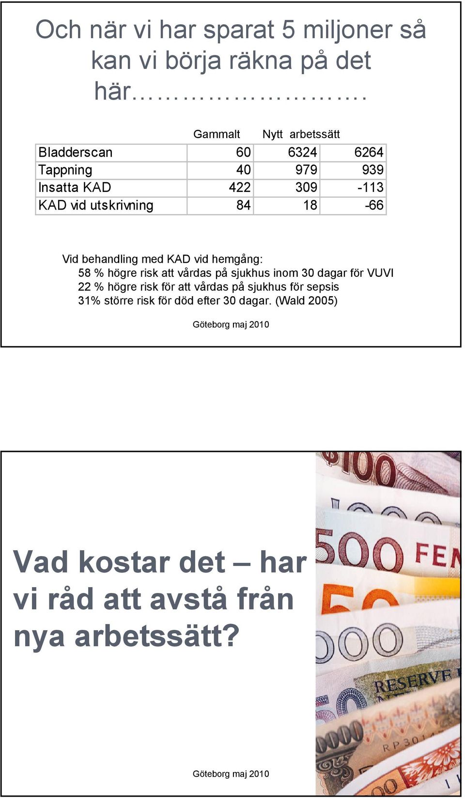 18-66 Vid behandling med KAD vid hemgång: 58 % högre risk att vårdas på sjukhus inom 30 dagar för VUVI 22 % högre risk