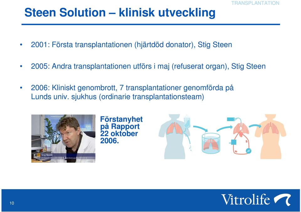 organ), Stig Steen : Kliniskt genombrott, 7 transplantationer genomförda på Lunds