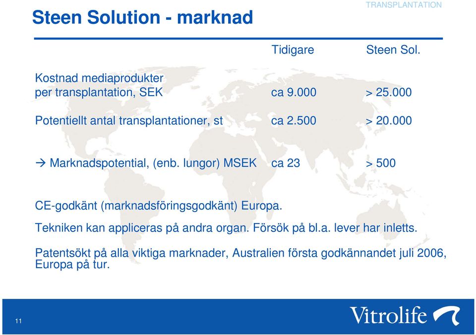 500 > 20.000 Marknadspotential, (enb. lungor) MSEK ca 23 > 500 CE-godkänt (marknadsföringsgodkänt) Europa.