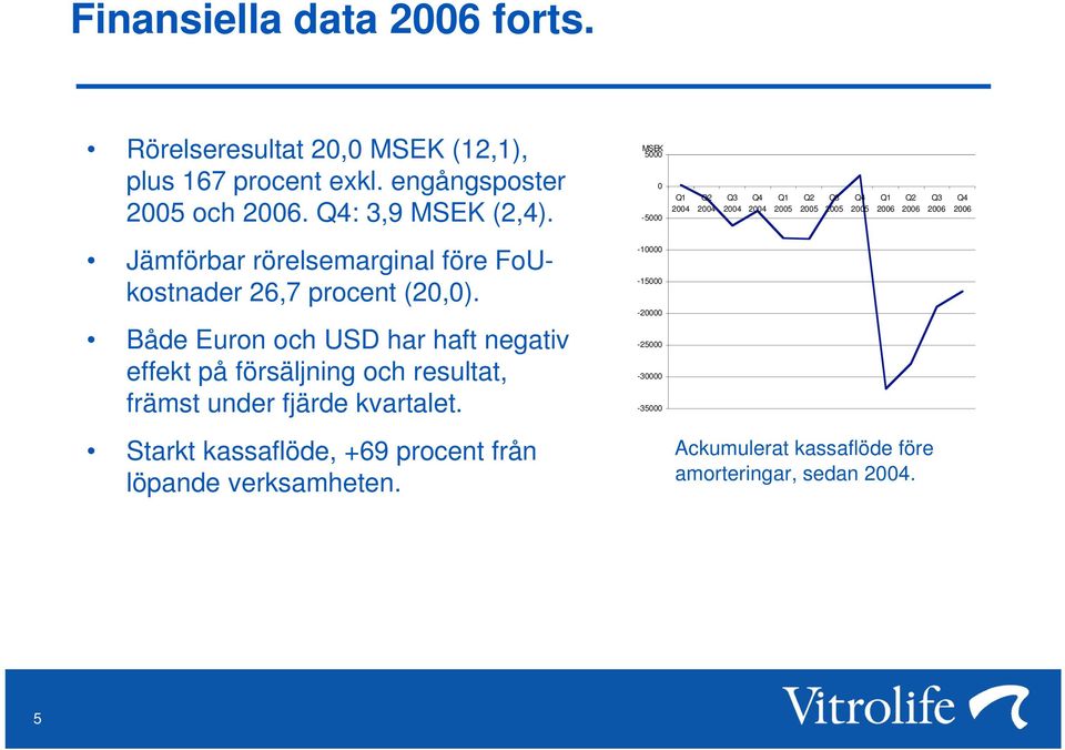 procent (20,0). Både Euron och USD har haft negativ effekt på försäljning och resultat, främst under fjärde kvartalet.