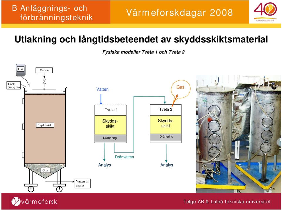 Vatten Gas Tveta 1 Tveta 2 Skyddsskikt Skyddsskikt Skyddsskikt