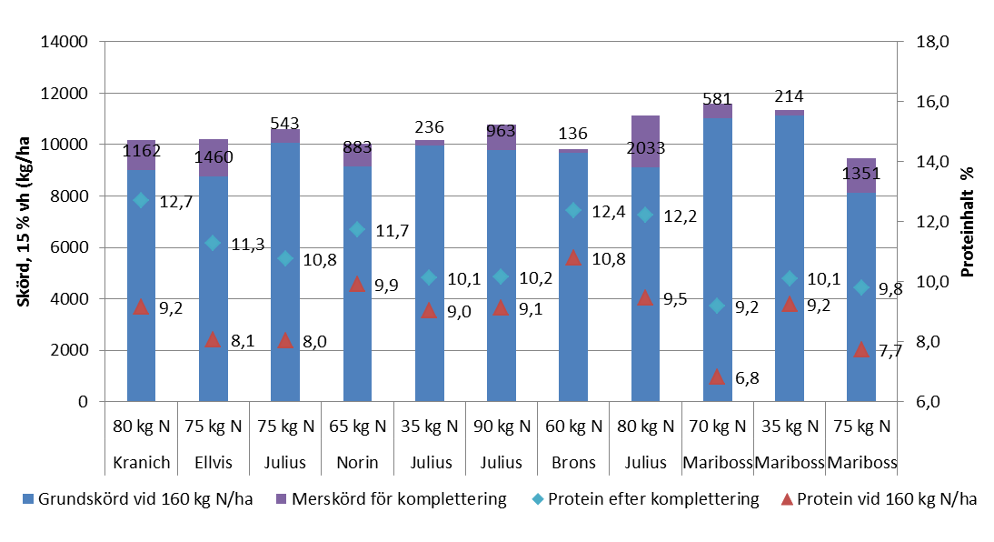 jämfört med utan.