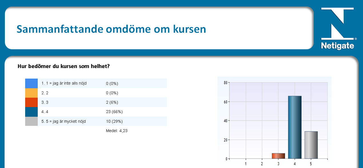 Förändringar som införs i årets kurs jämfört med tidigare kurser Omstrukturering av inlämningar i rittekniken Omstrukturering av föreläsningar Förbättring av ritteknikmaterialet