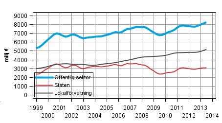 Figurbilagor Figurbilaga 1. Sociala förmåner andra än in natura Figurbilaga 2.