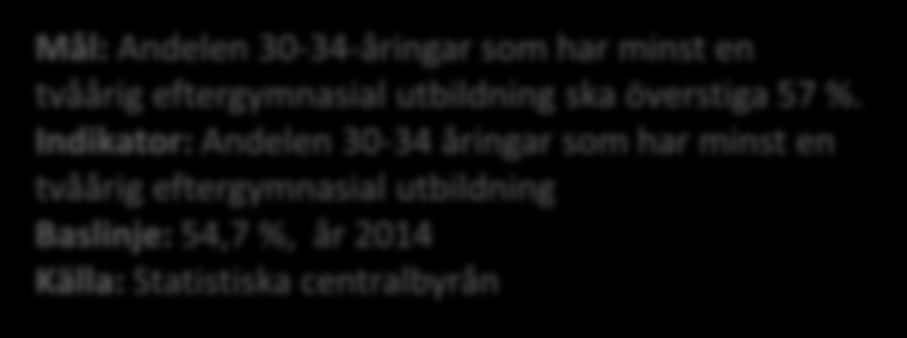 FS Bilaga 5.4 B. Andel med eftergymnasial utbildning Målet om andelen 30-34 åringar med minst tvåårig eftergymnasial utbildningen knyter an till europeiska och nationella utbildningsmål.