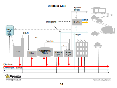 Energi 2050 alternativ-system Integrerade tekniska