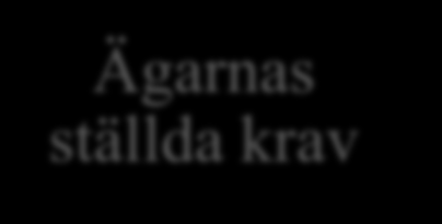 Faktorer Empirisk grund Revisionsbyrå Vilken revisonsbyrå företagen anlitar hämtas ifrån respektive företags årsredovisning för år 2014.