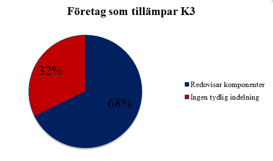 4. Empiri I detta kapitel presenteras studiens empiriska data som har insamlats genom dokumentstudien. Inledningsvis presenteras det insamlade materialet från årsredovisningar samt ägardirektiv.