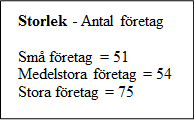 variablerna, det anger även om sambandet är positivt eller negativt. För ett starkt samband, ska korrelationskoefficienten anta ett värde nära +1 eller -1.