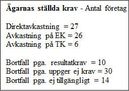 Korrelationen för kategorin låg avkastning uppgår till 0,096 och innebär att det inte finns något samband.