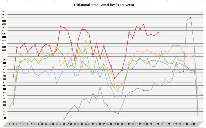 Eskilstunakartan -