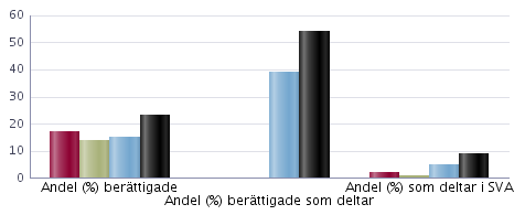 läsåret 2013/14 Uppgifterna avser på skolenheten den 15 oktober Elever i förskoleklass ingår ej i totalen för skolenheten De ingår inte heller i några andra uppgifter i detta skolblad Årskurs 7