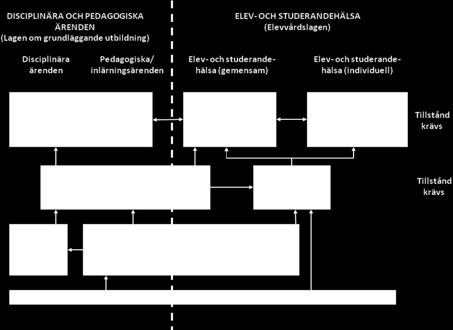 Styrgruppen ansvarar för kollektiva ärenden relaterade till välmåga i hela skolsamfundet. Ärenden som tas upp i styrgruppen bereds i ledningsgruppen och/eller i studieuppföljningsgruppen.