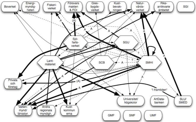 nyttjande organisation, styrning, ansvarsfördelning mm Organisati on a Organisation h Organisati on g Organisatio