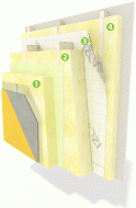 Icke-brandklassade el-dosor kan användas Träbaserad skiva som andra skikt i innerbeklädnaden för enkel uppfästning av föremål YT:14 Träregelvägg med ventilerad träfasad [REI30] [50 db]