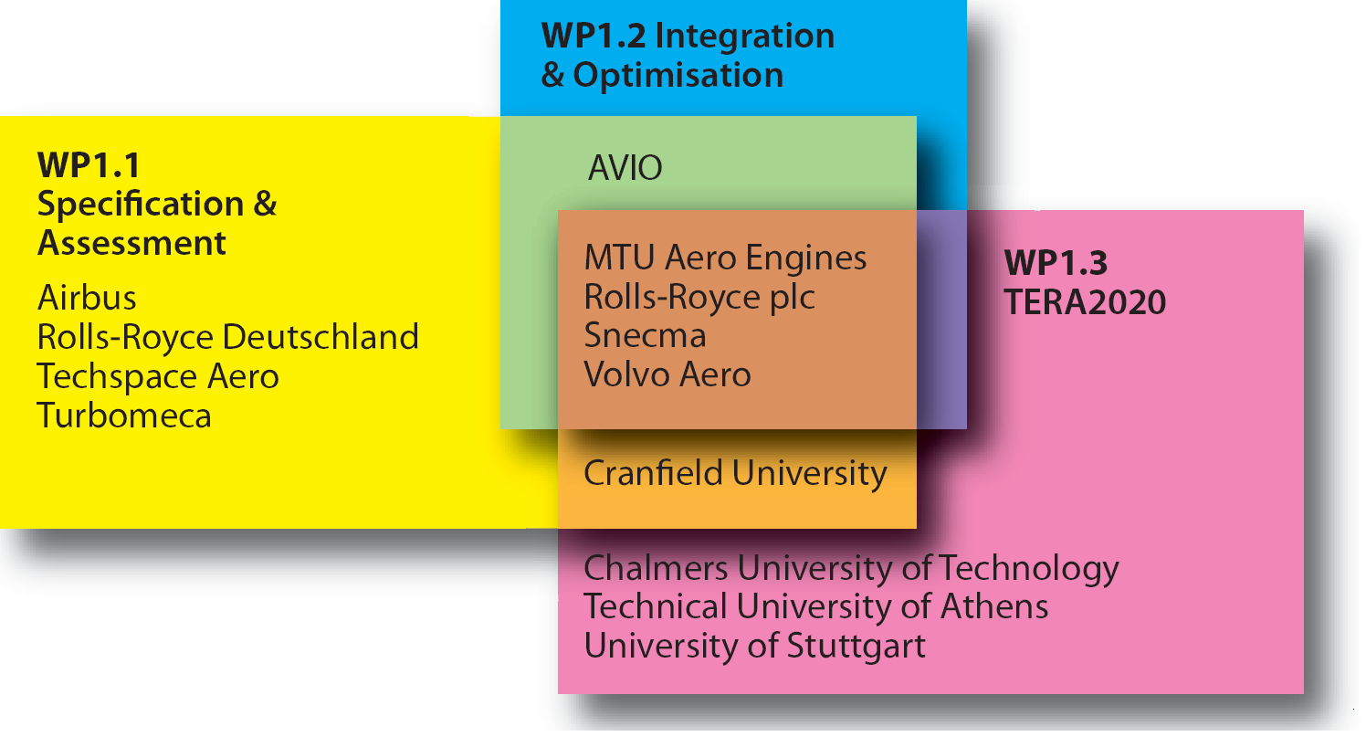 Chalmers University of Technology TERA2020 Partners (inom