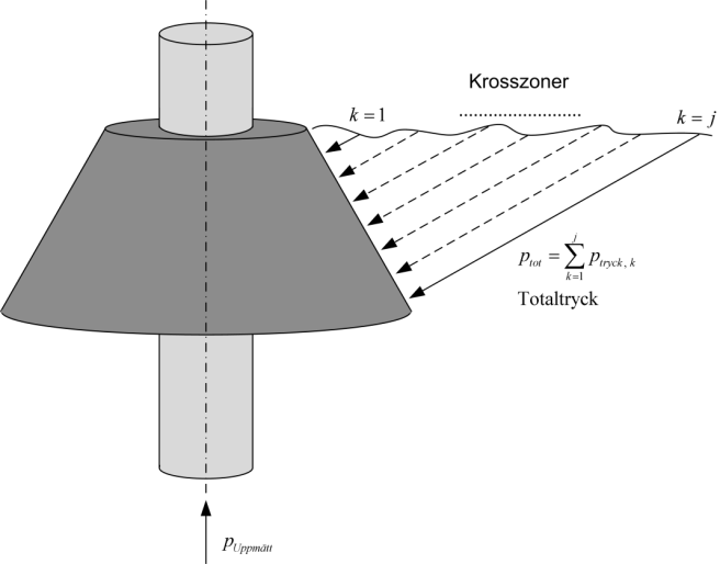 Datorstödd optimering Produktutbyte