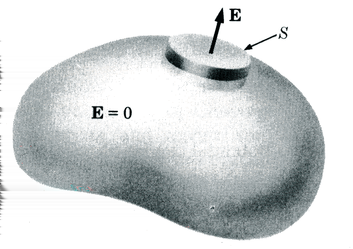 Enligt Gauss teorem har vi för ett vektorfält F att d F d F.42 där innesluter volymen. änstra ledet av Gauss lag, ekv..40, kan alltså skrivas d Er d Er.43 E E n n.