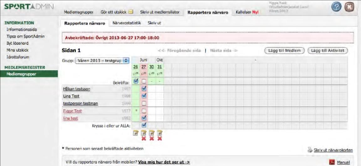 Markera medlemsgrupper i menyn till vänster. Som ledare kommer du enbart åt den/de grupper du är ledare för. Bekräfta här/bekräftaruta Kryssa i/ur närvaro Klicka på fliken rapportera närvaro.