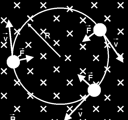 Magnettyper - Dipolen Dipolmagnet, horisontal typ (vertikalt fält); Används för styrning av