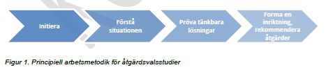 Åtgärdsvalsstudie Sedan januari 2013 har Trafikverket ett krav att ta fram åtgärdsvalsstudier som det första inledande steget i planläggningsprocessen.