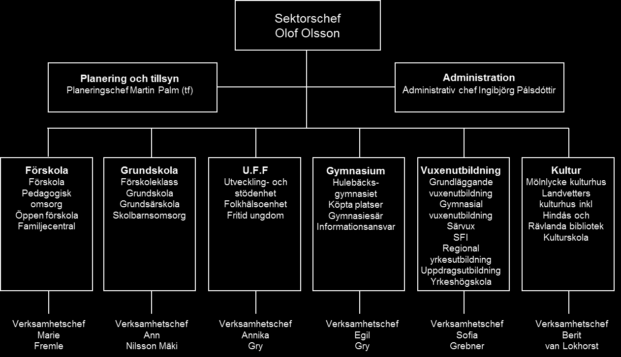 SEKTORN FÖR UTBILDNING OCH KULTUR SEKTORN FÖR UTBILDNING OCH KULTUR SEKTORNS UPPDRAG Sektorns uppdrag är att skapa goda utbildningsmöjligheter, barnomsorg, ett rikt kulturliv och fritidsaktiviteter.