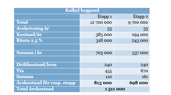 Tjänsteskrivelse Kommunstyrelsens förvaltning 2016-09-27 Tjänsteskrivelse Uppdrag Återbruk på återvinningscentralen Diarienummer 2016/533, löpnummer 3046/2016 Sammanfattning Förvaltningen fick i