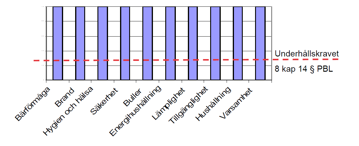 Anpassningsutrymme Egenskapskrav och varsamhetskrav