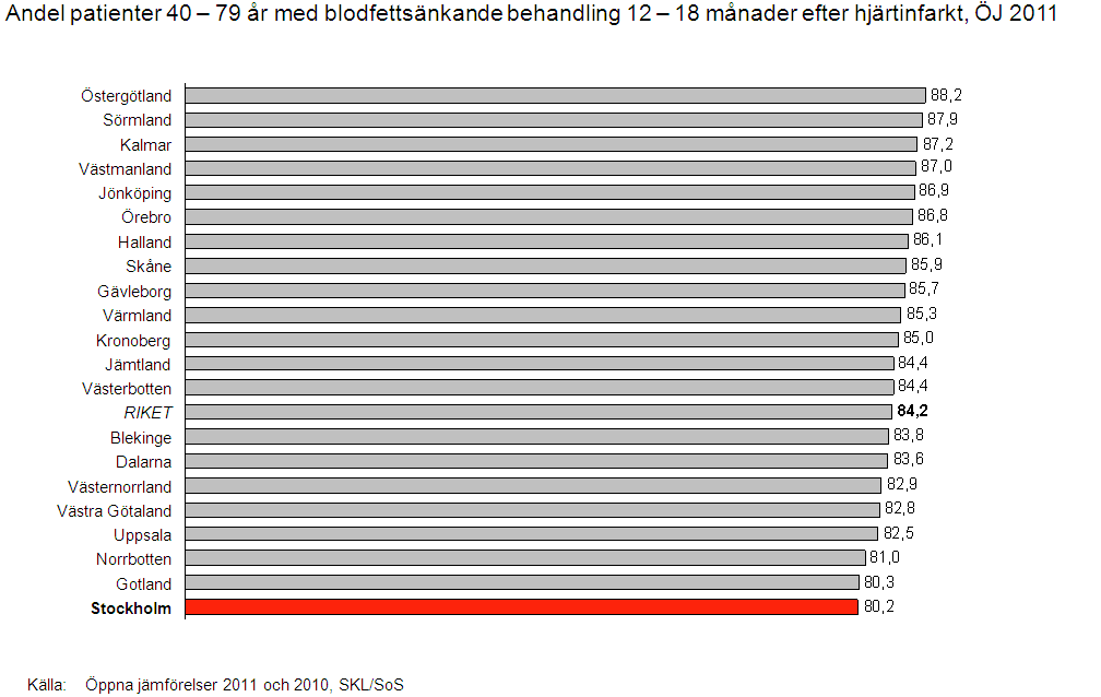 17 (41) minska skillnaderna i läkemedelsanvändning. Detta kan bland annat tyda på att kommunikationen mellan vårdgivare och patienter ibland brister och/eller att gruppens ekonomiska resurser är små.