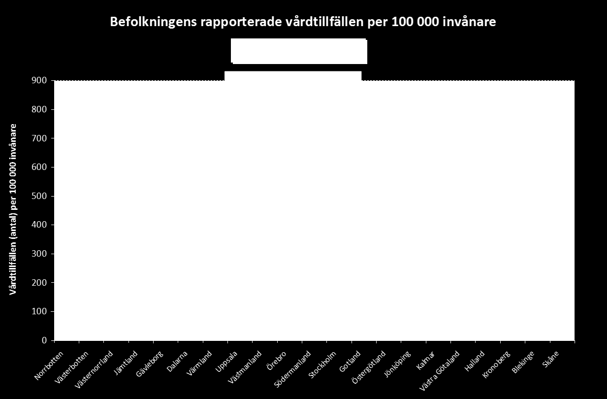 Vilket landsting gör mest rätt?