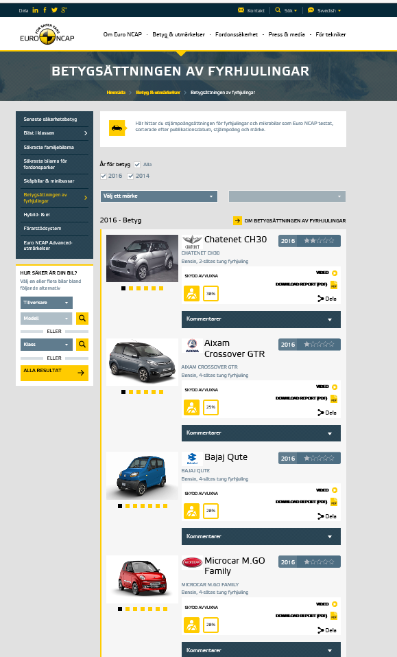 Euro-NCAP har krocktestat ytterligare fyrhjulingar 2016 2016 2014 Sammanfattning: Together with inadequate restraint systems, these add up to unacceptably high risks