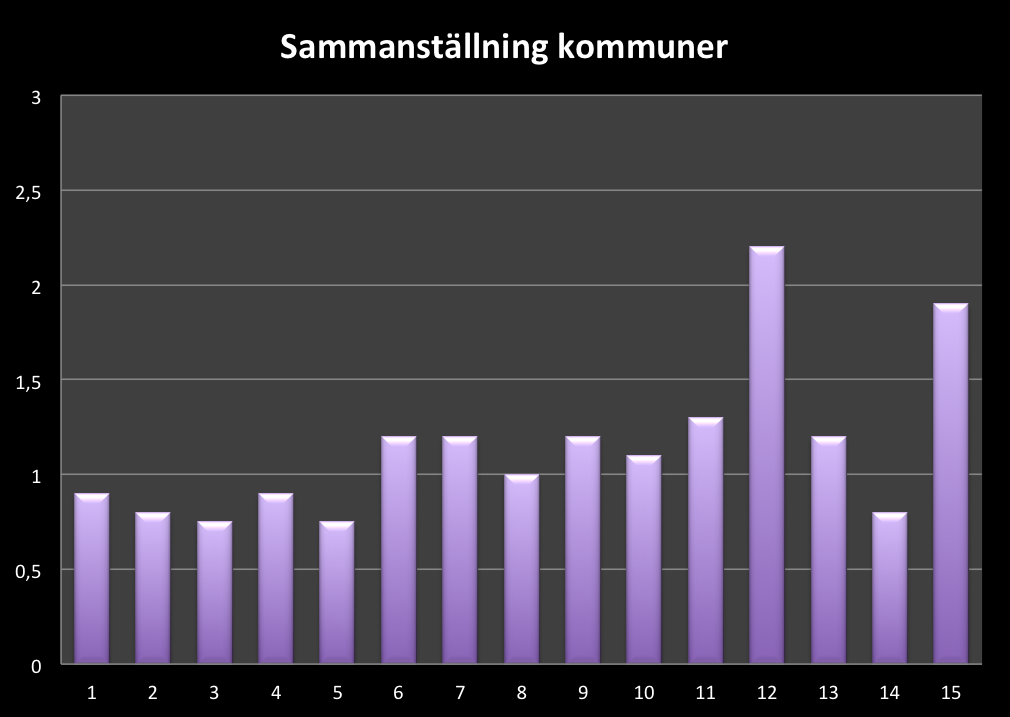 Bild 30