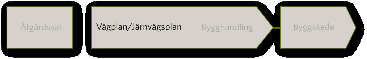 VAR och HUR? Framtagande av väg- eller järnvägsplan Var ska vägen/järnvägen gå och hur ska den utformas?
