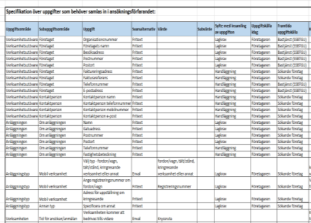 Erfarenheter och resultat Serveringstillstånd Förändringar Kvalitetssäkrade grunduppgifter hämtas från SSBTGU Minskning från som flest 25 bilagekrav till ca 6-10.