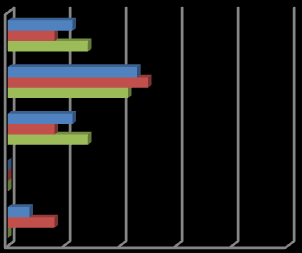 Jag får veta hur det går för mig i skolarbetet 0% 50% 100% LJ_2003 Jag får veta hur det går för mig i skolarbetet LJ_2001 Analys: Resultatet är överlag tillfredställande.