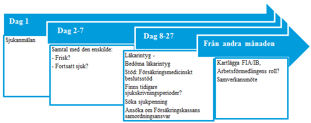 67 (105) annars av vårdnadshavaren. Kostnaderna för uppehället ska då täckas av vårdkostnaden och inte genom försörjningsstöd.