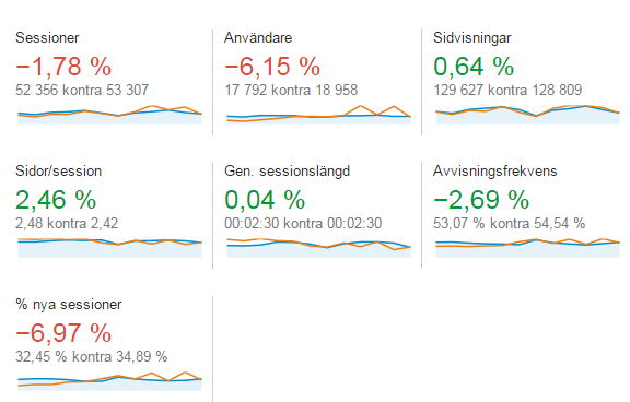 Vägen är nu äntligen fixad och fin. Ett stort tack till Farsta Stadsdelsförvaltning (Jan Ekman). Arbete med vårt VA pågår också och här hoppas vi på stöd från Stockholms stad med finansieringen mm.