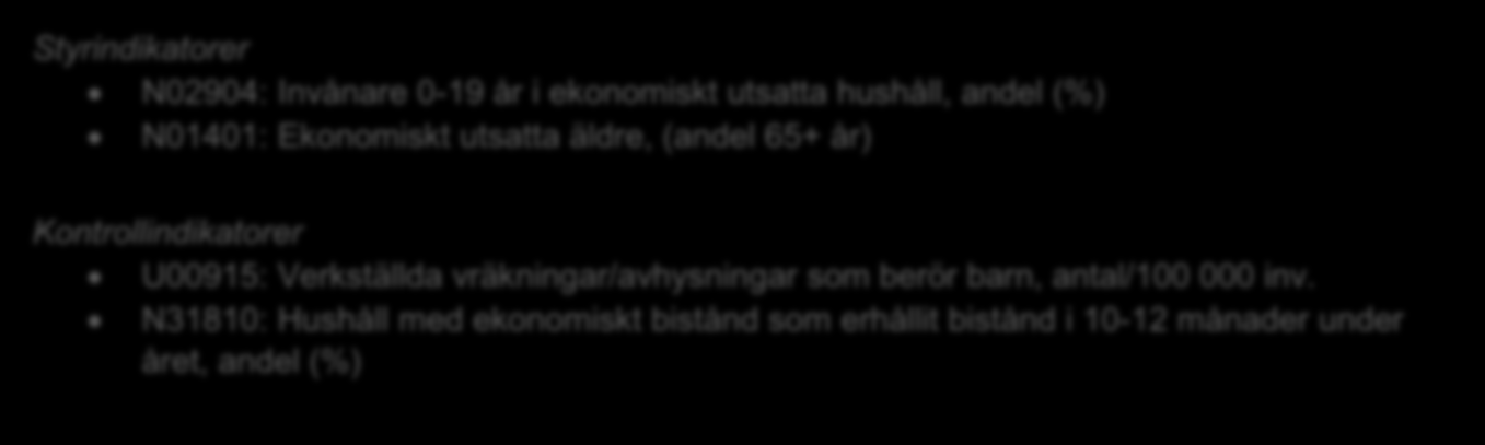 4.1 Sociala hållbarhetsindikatorer FN:s globala mål 1: Ingen fattigdom Utrota all form av fattigdom överallt Till 2030 minst halvera den andel män, kvinnor och barn i alla åldrar som lever i någon