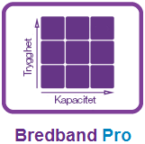 AB2 Q2-kampanj SOH O Förlängning: Kampanj BB Pro fiber Kapacitet 10 resp.