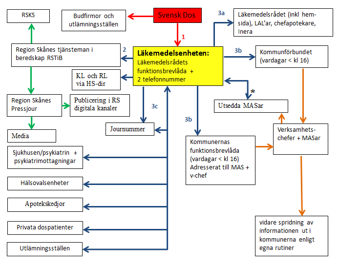 Maria Landgren 2015-01-01 Sida 9 Bilaga 11:1